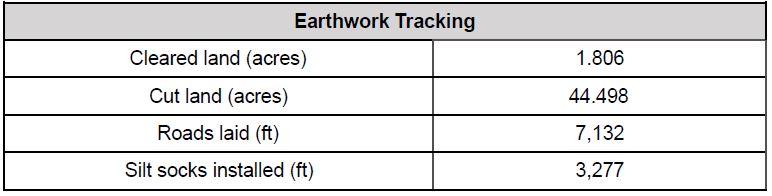 clearing and earthworks 2