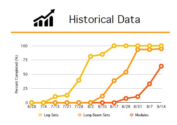 mechanical installation 5